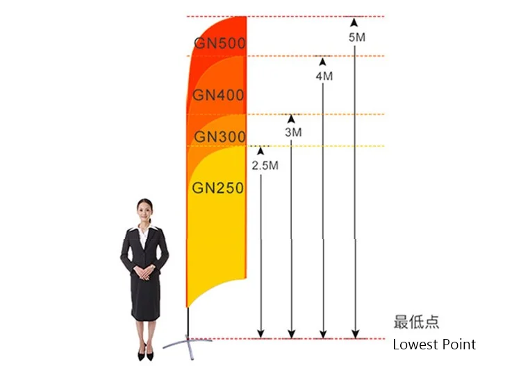 Feather flag height comparison chart