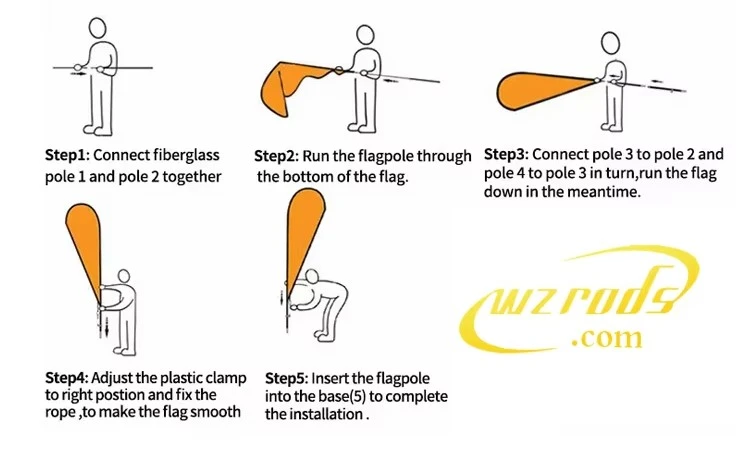 5-step WZRODS flexi flagpole installation: connect poles, thread flag, adjust clamp, insert base